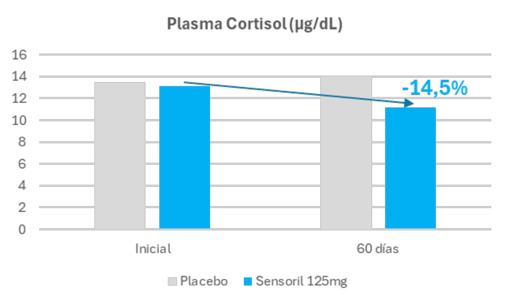 Gráfica