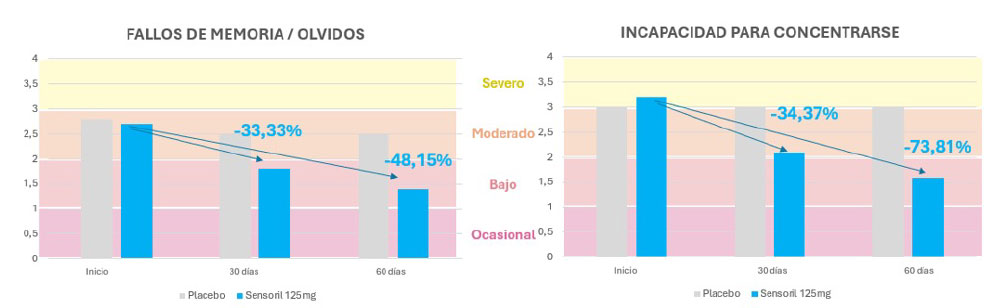 Gráfica